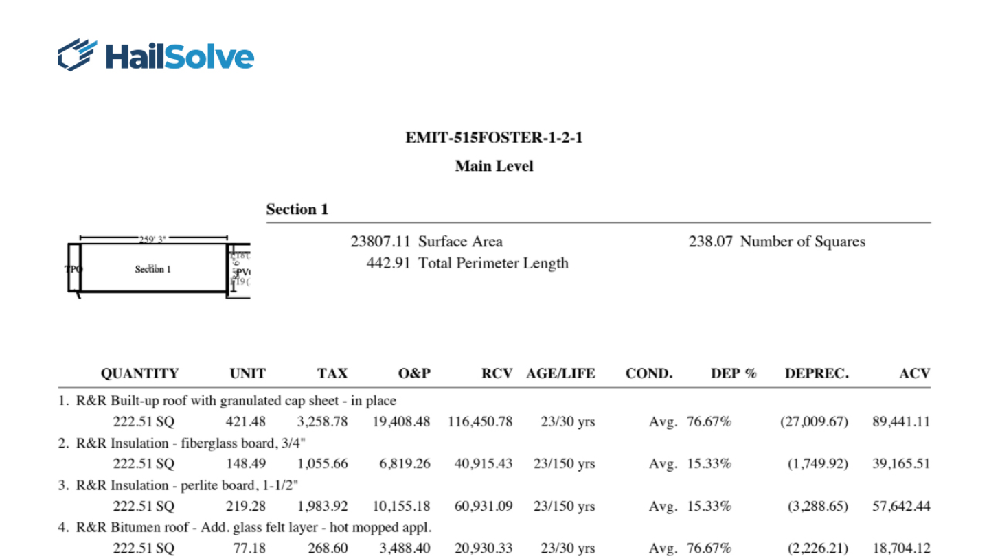 Estimating